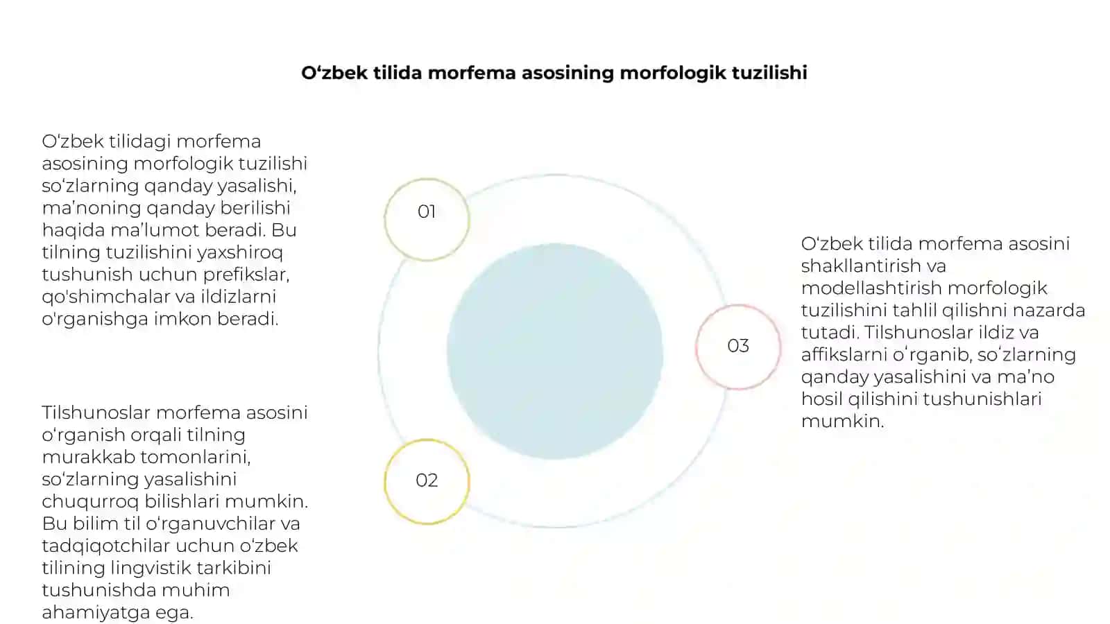 O‘zbek tilining morfemalar bazasini shakllantirish va modellashtirish 4