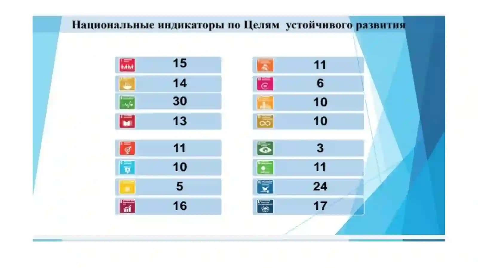 Лучшие практики и рекомендации по эффективности использования воды 4