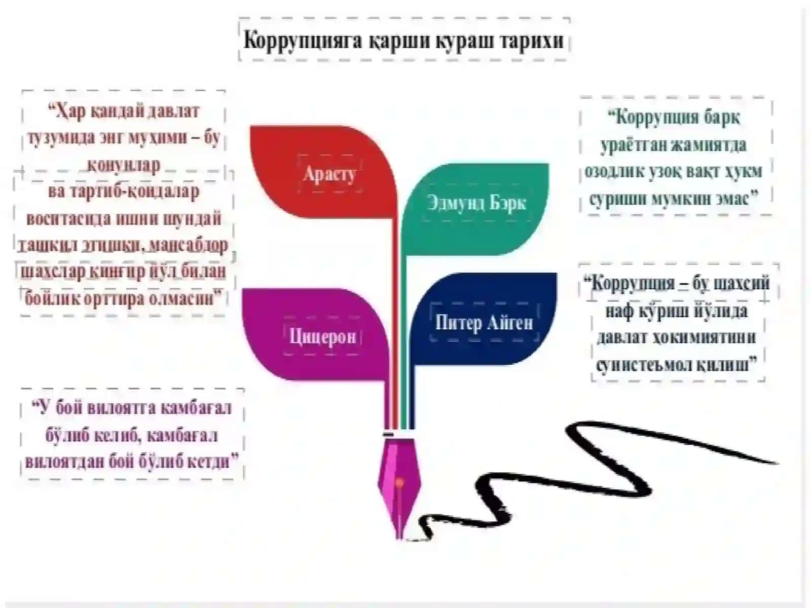 O'ZBEKISTONDA KORRUPSIYA G'AOIDQONUNLAR VA QARORLAR TASNIFI 4