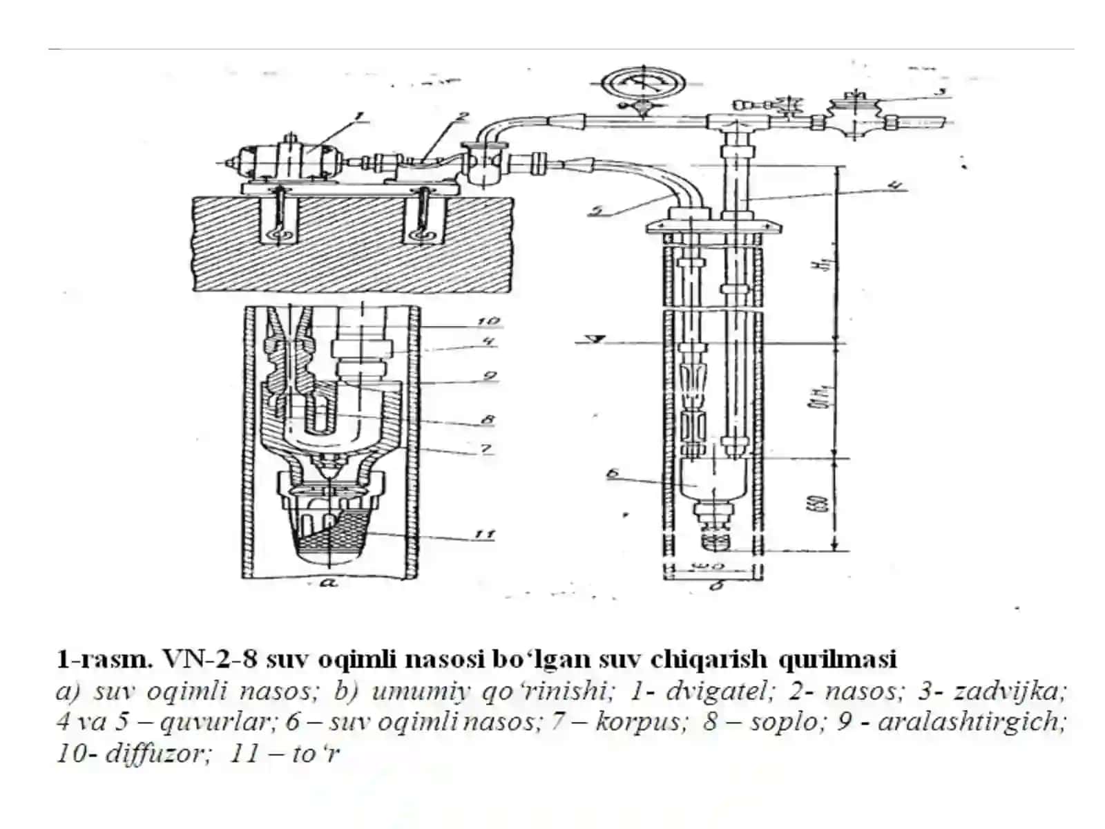 Suv oqimli nasos qurilmalari 4
