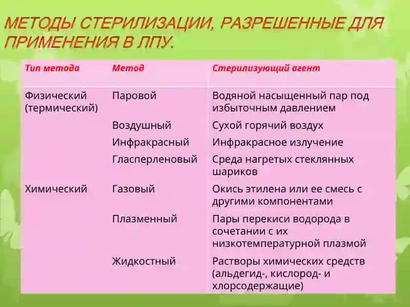 СТЕРИЛИЗАЦИЯ 4