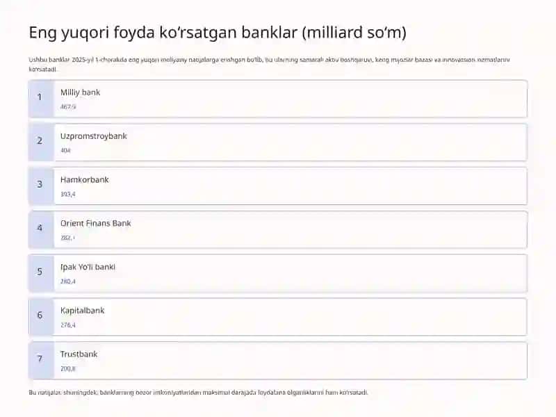Tijorat banklarining moliyaviy natijalari tahlili 4