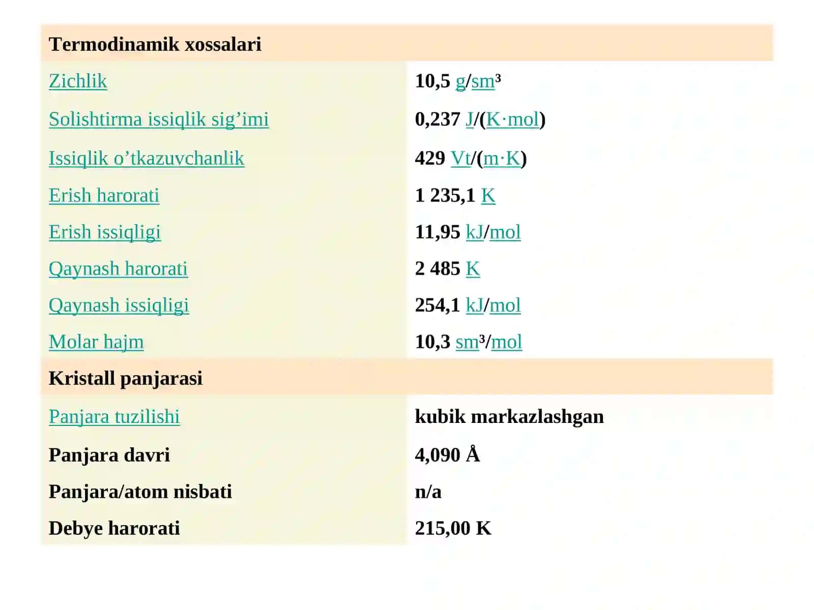 Kumush elementi 4