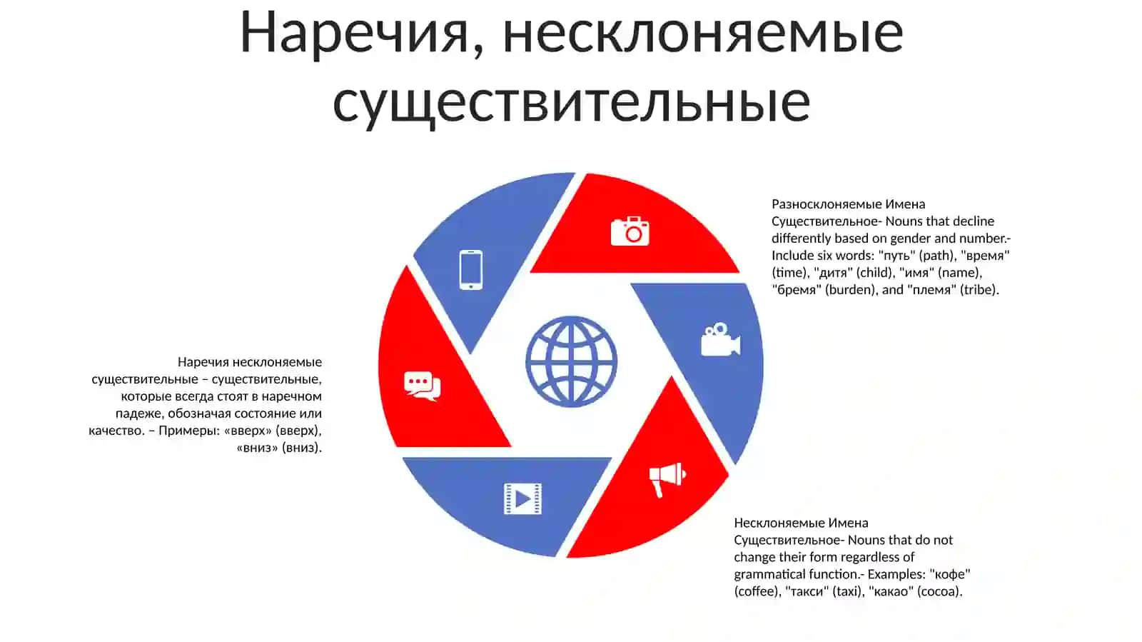 Несклоняемые Имена Существительное 4