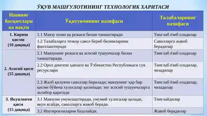 Сув ресурсларидан мукаммал фойдаланиш ва мухофаза қилиш 4