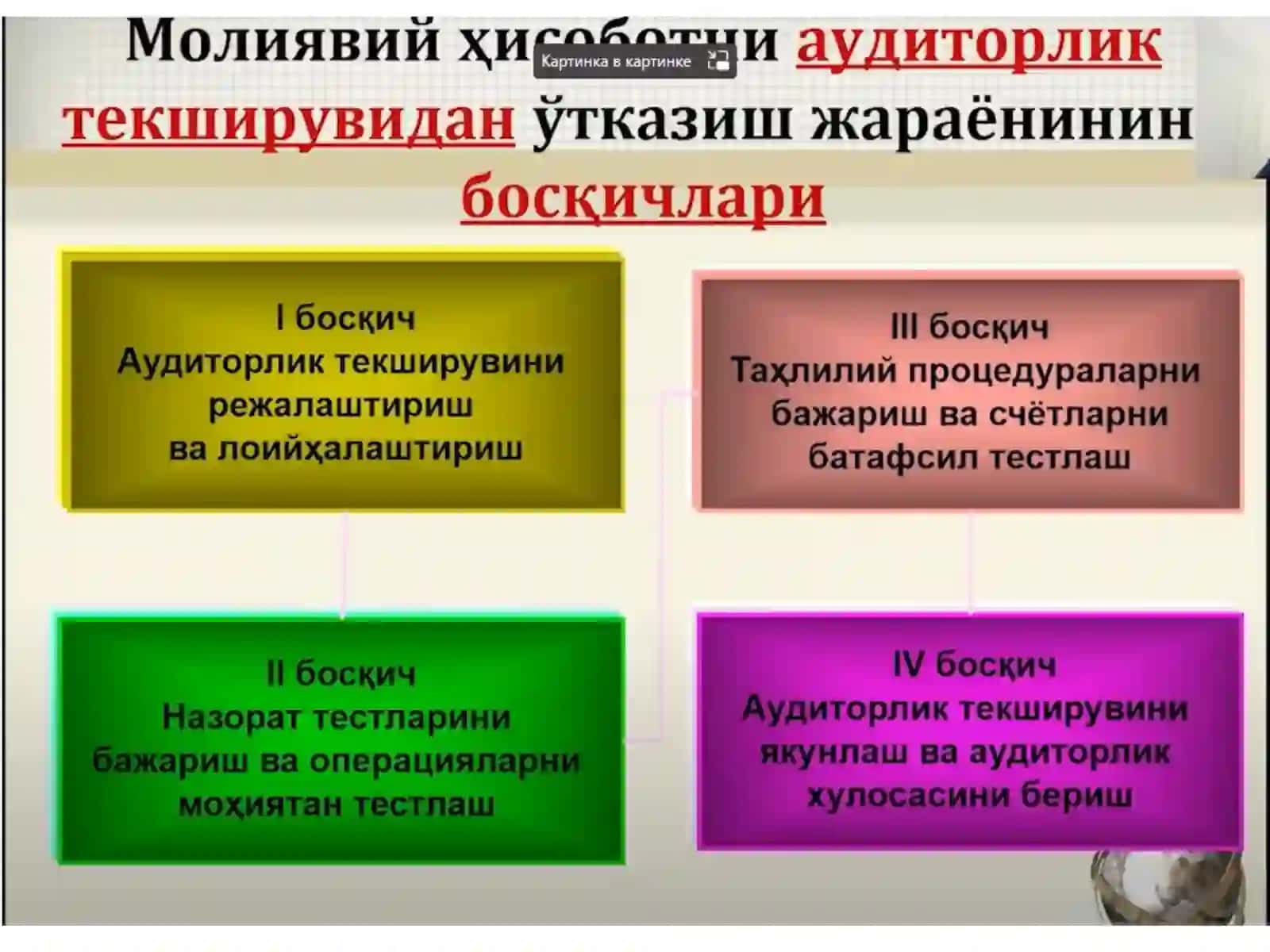 Auditorlik tekshiruvini rejalashtirish 4