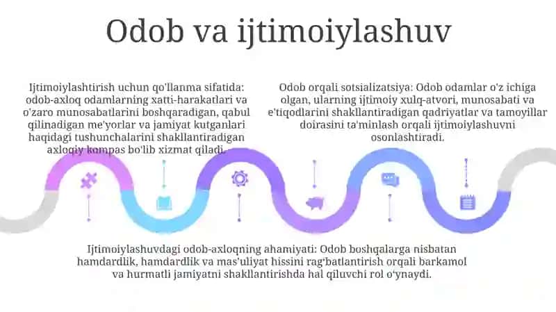 Shaxning Ijtimoiylashuvida Odob Axloq Hayotiy Meyoriy Sifatida 4