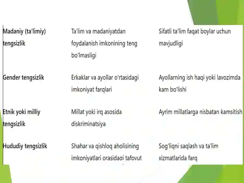 IJTIMOIY NOTENGLIK IQTISODIY SOTSIOLOGIYANING PREDMETI SIFATIDA 4