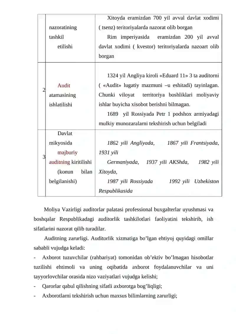Auditning rivojlanish bosqichlari 4