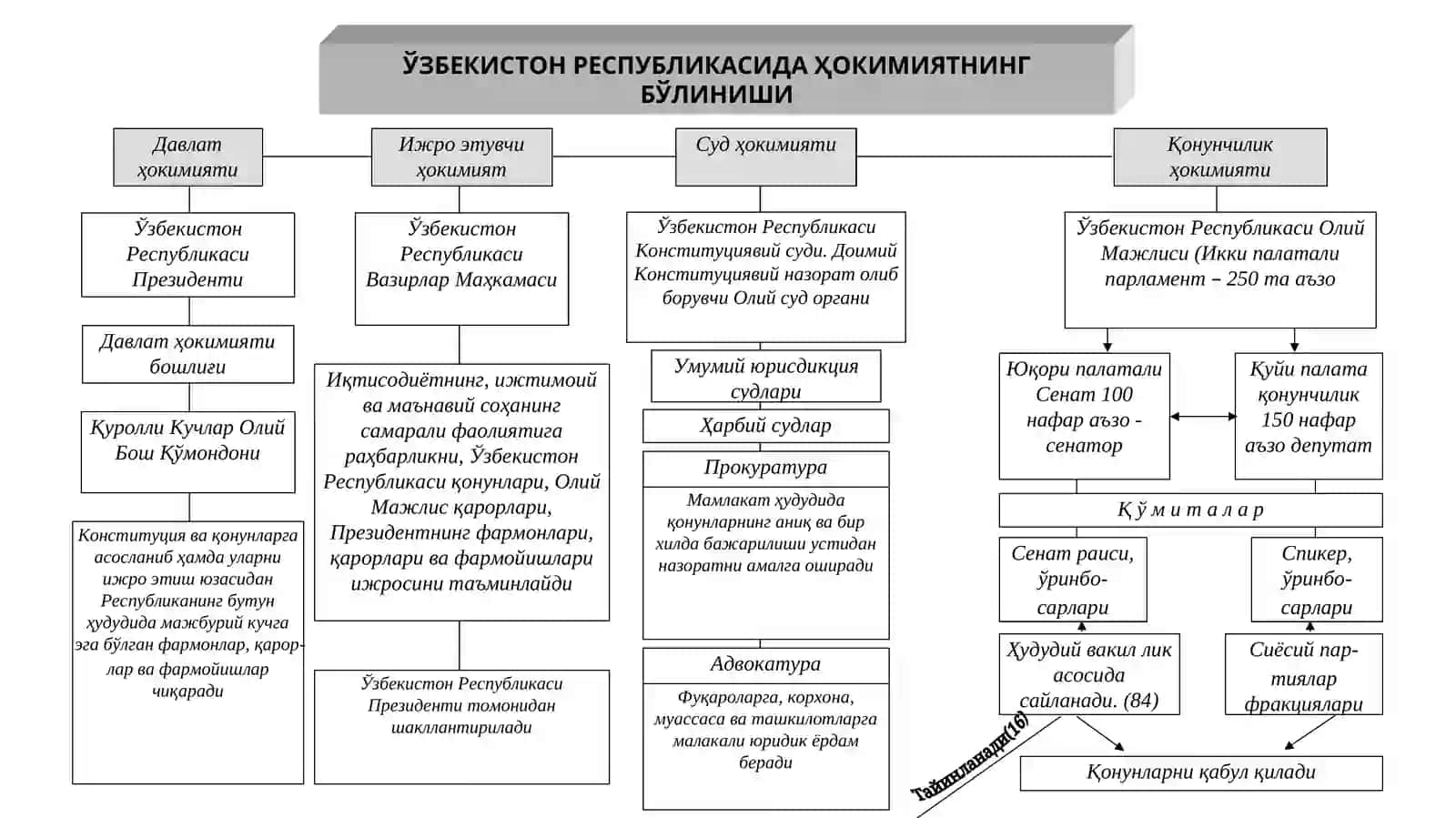 DEMOKRATIK, FUQAROLIK JAMIYATI ASOSLARINING SHAKLLANISHI, AMALGA OSHIRILGAN SIYOSIY ISLOHOTLAR 4