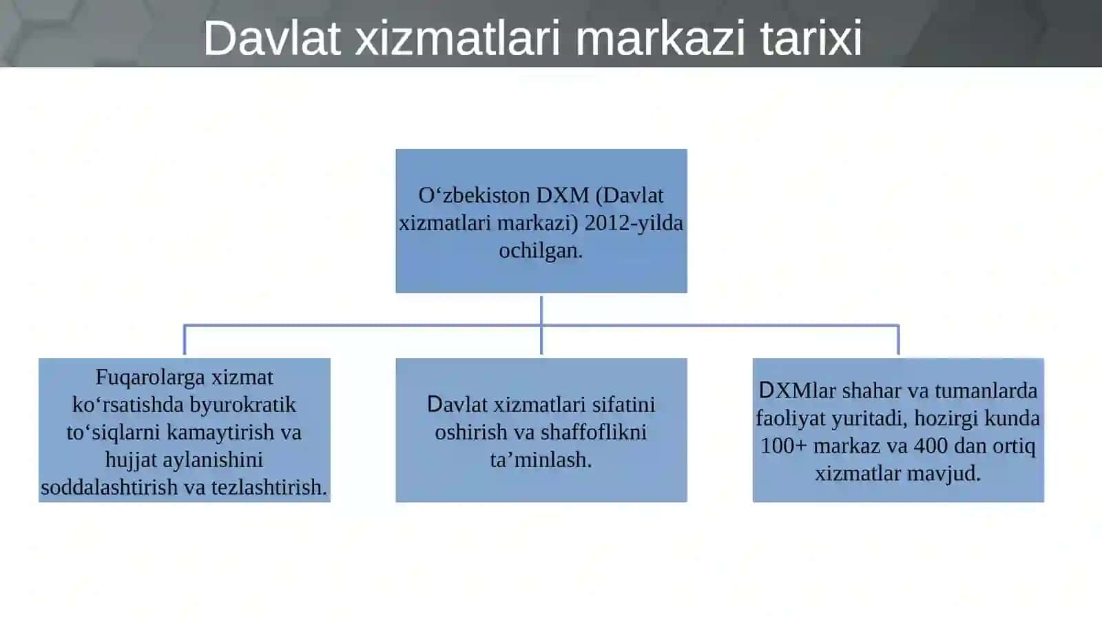 Davlat xizmatlari ko'rsatish jarayonida "yagona darcha" tizimini  takomilllashtirish va huquqiy asoslarini takomillashtirish. 4