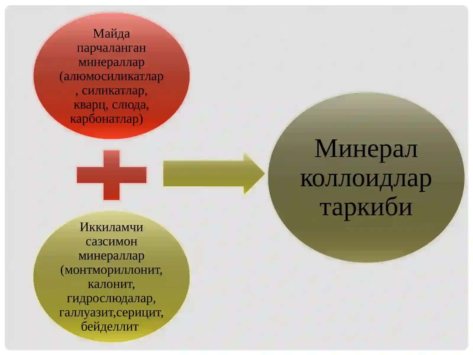 ТУПРОҚ КOЛЛOИДЛAРИ, ТУПРОҚНИНГ СИНГДИРИШ ҚOБИЛИЯТИ, ТУПРОҚ УНУМДOРЛИГИ 4