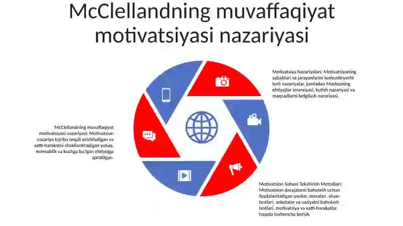 Motivatsiya Nazariyalari, Motivatsion Sohani Tekshirish Metodlari 4