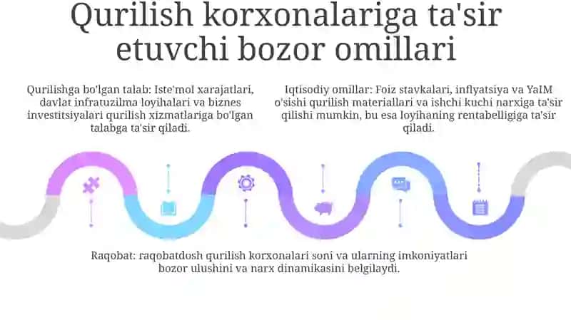 Bozor Iqtisodiyoti va Qurilish Sanoati 4