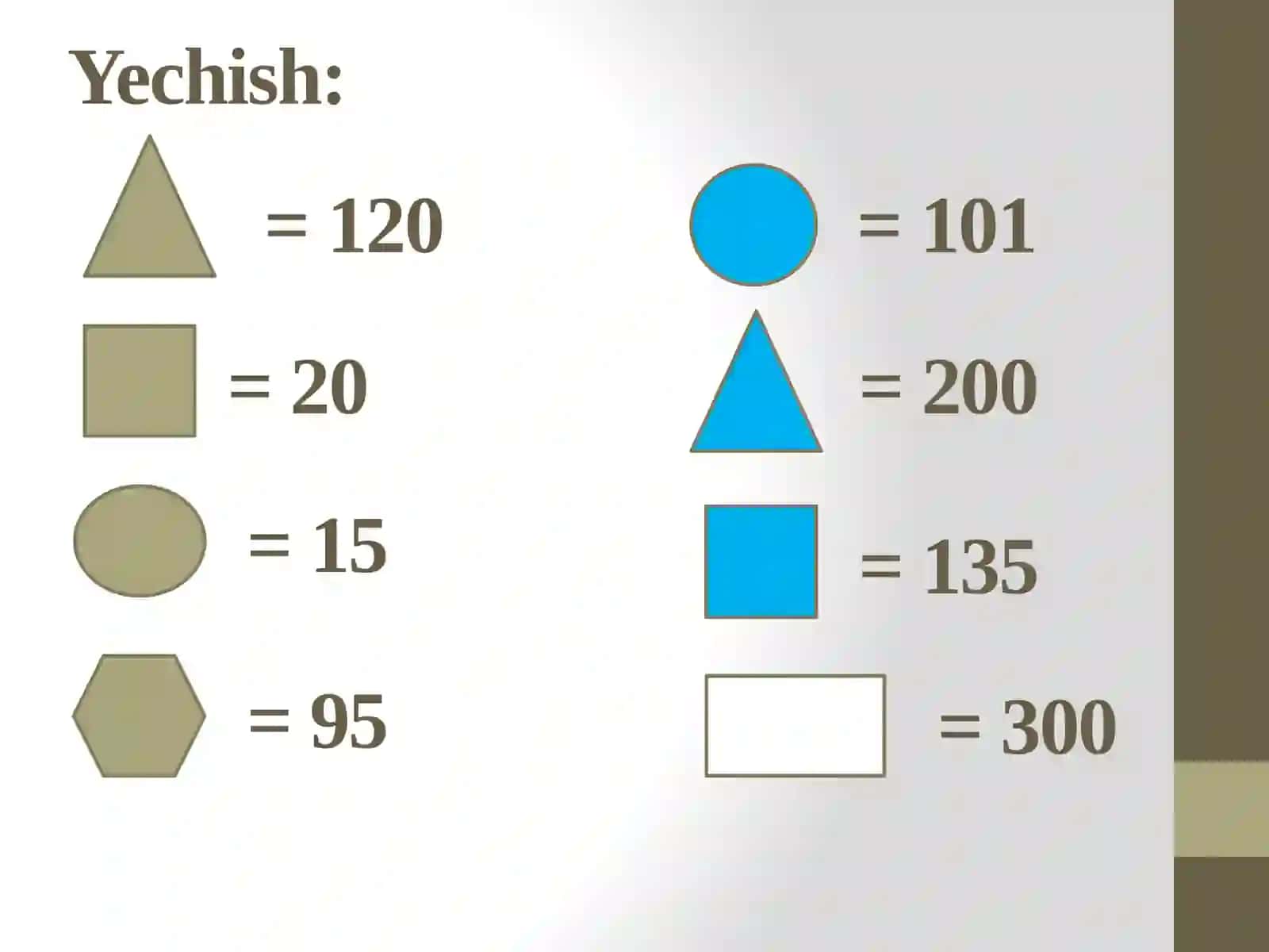 Boshlang'ichs info'quvchilarining matematikta fakkurini rivojlantirish va matematikadarslarini samarali tashkilitish metodikasi 4