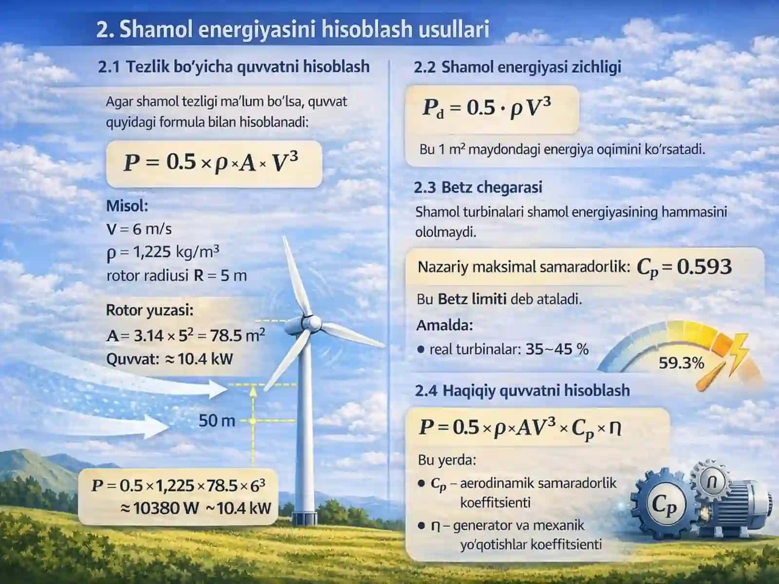 Shamolning energetik xarakteristikalari va ularning hisoblash usullari 4