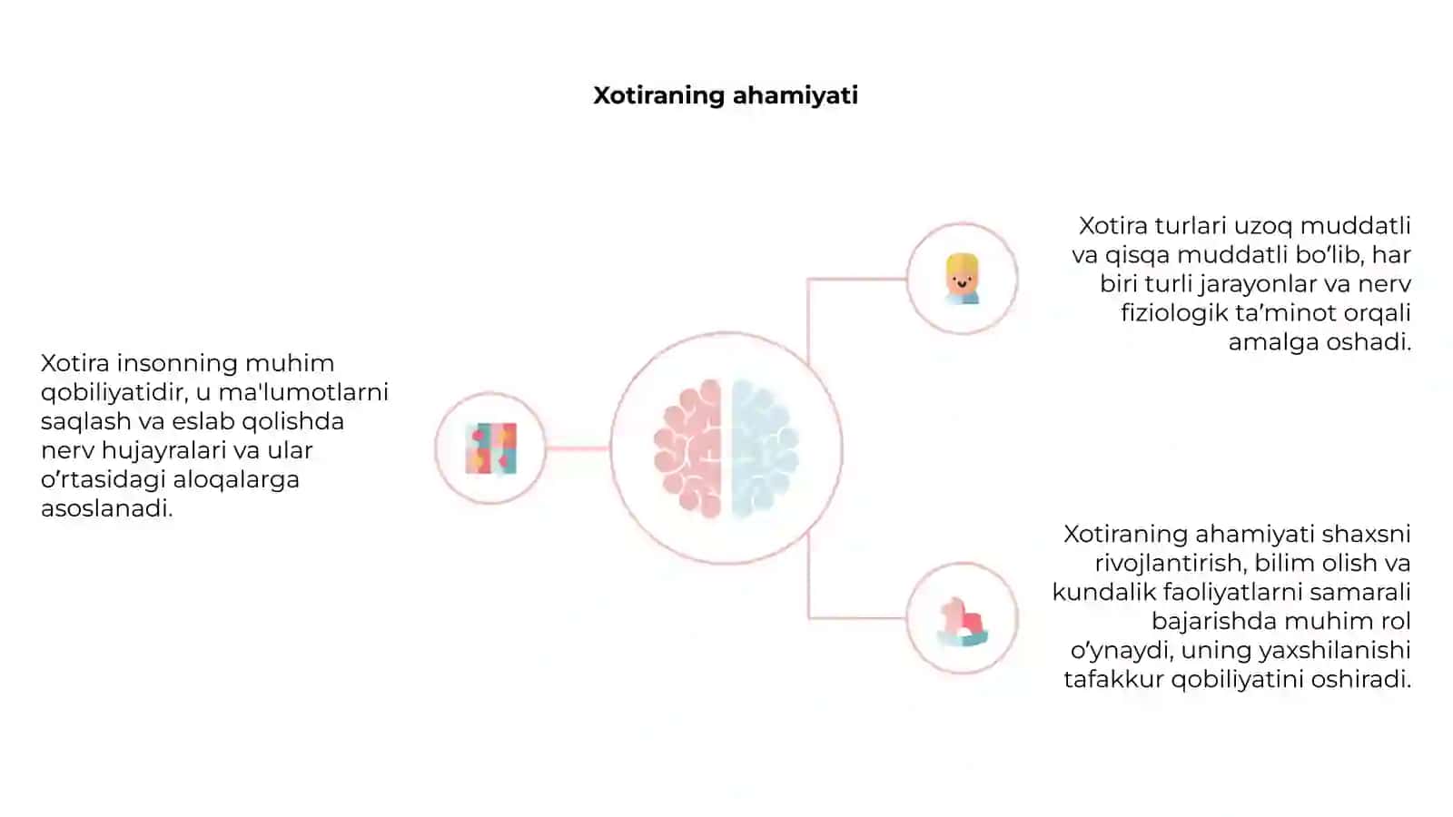 Xotira haqida tushuncha va uning nerv fiziologik asosi 4
