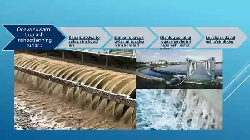 Oqava suvlarni tozalashning ilg’or texnologiyalari 4