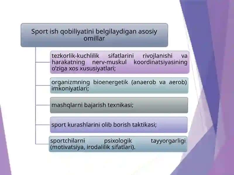 Sport ish qobiliyatining biokimyoviy omillari 4
