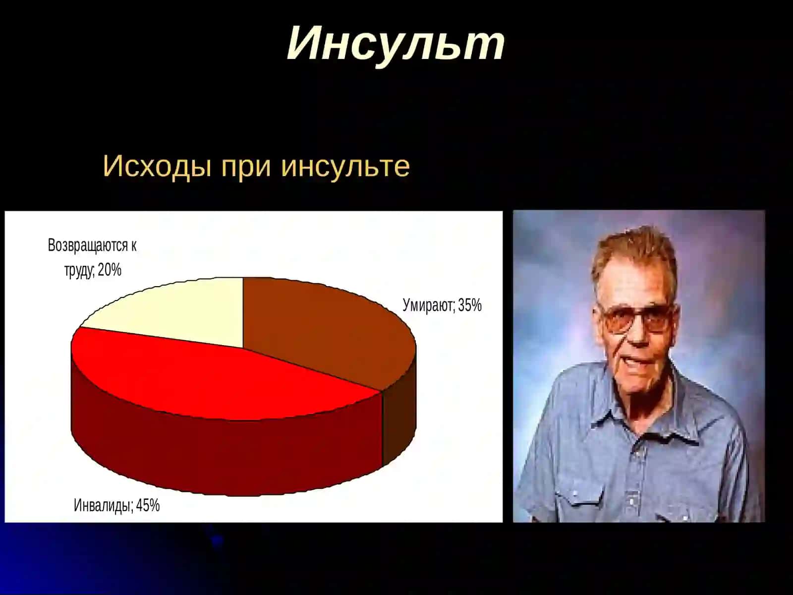 Ишемик ва геморрагик инсультлар этиологияси, патогенези, клиник белгилари, кечиши, диагностикаси, даволаш усуллари ва профилактикаси 4