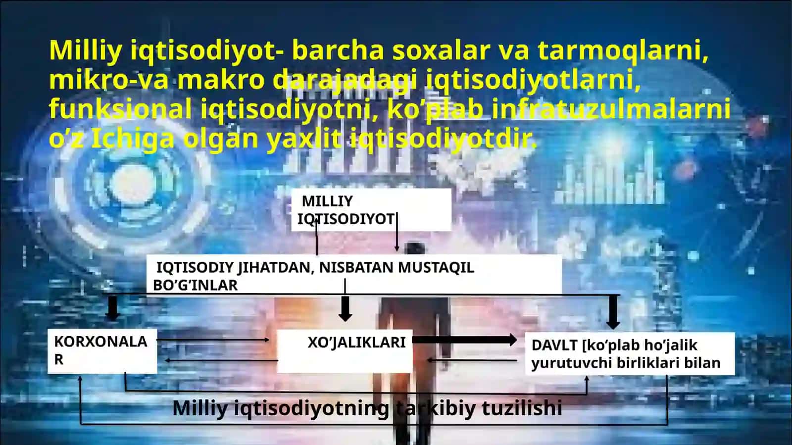 Milliy iqtisodiyot va uning Makroiqtisodiy ko’rsatgichlari 4