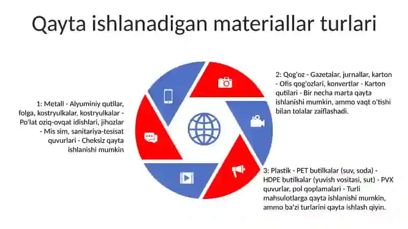 Qayta Ishlash Asosida Mahsulotlar Tayyorlash 4