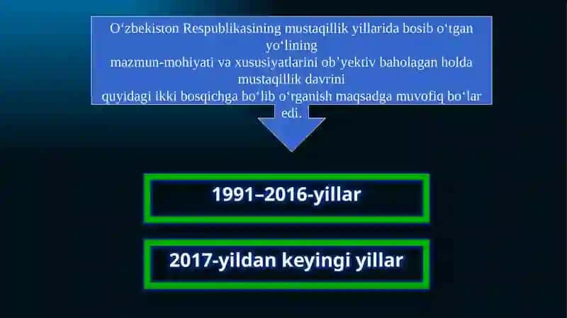 O‘zbekistonning eng yangi tarixi o‘quv fanining predmeti, maqsadi va vazifalari, nazariy-metodologik tamoyillari 4