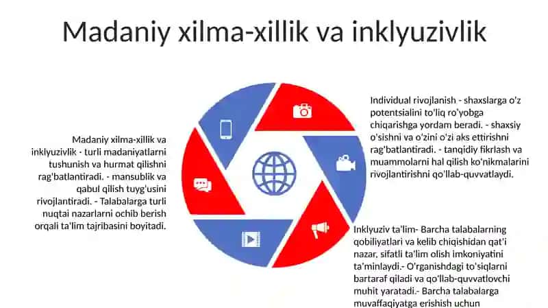 Individual Rivojlanish Va Inklyuziv Ta'Lim 4