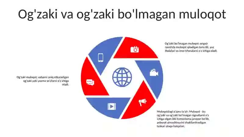 Muloqotning Interaktiv Tomoni 4