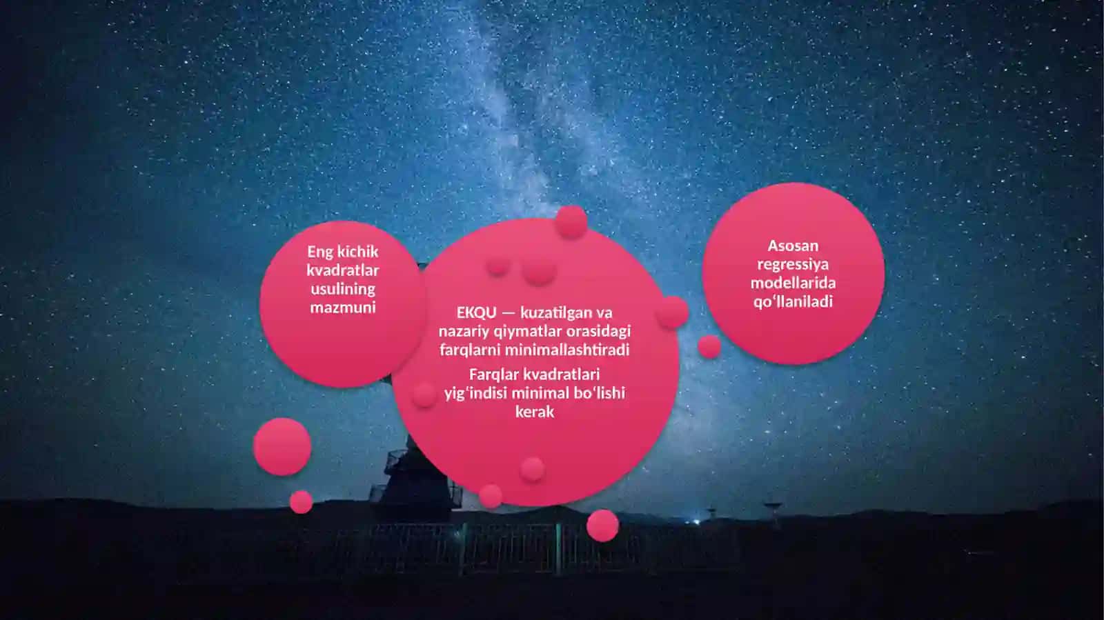 Eng KICHIK KVADRATLAR USULINING GEOMETRIK TALQINI 4