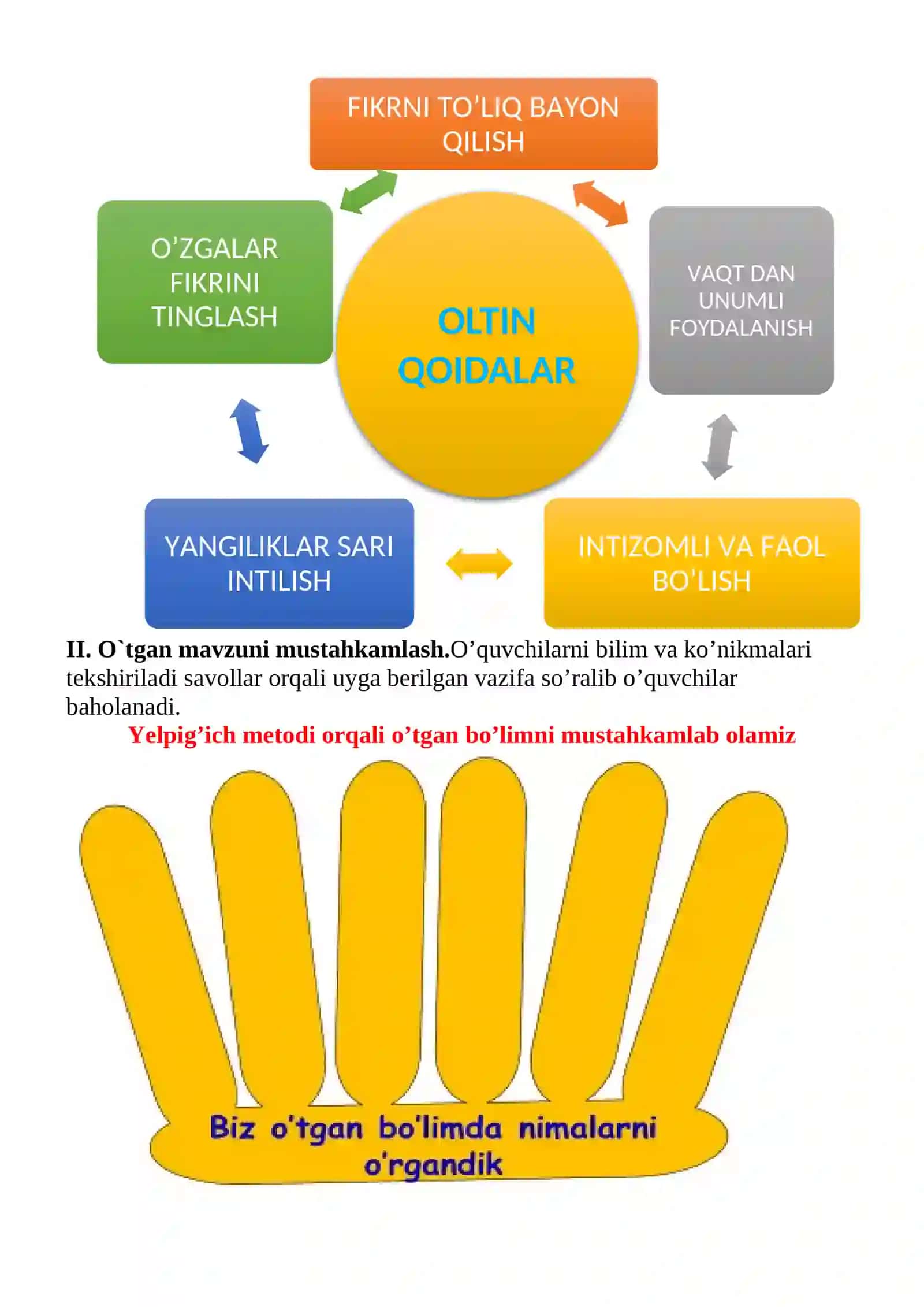 Ona qarzi mavzusida 3-sinf O'qish fanidan dars ishlanmasi 4