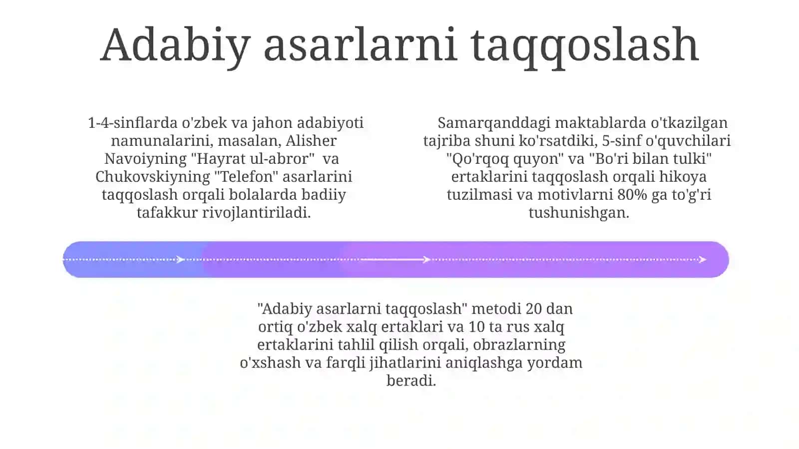 Boshlangʻich sinflarda epik va lirik asarlar metodikasi 4