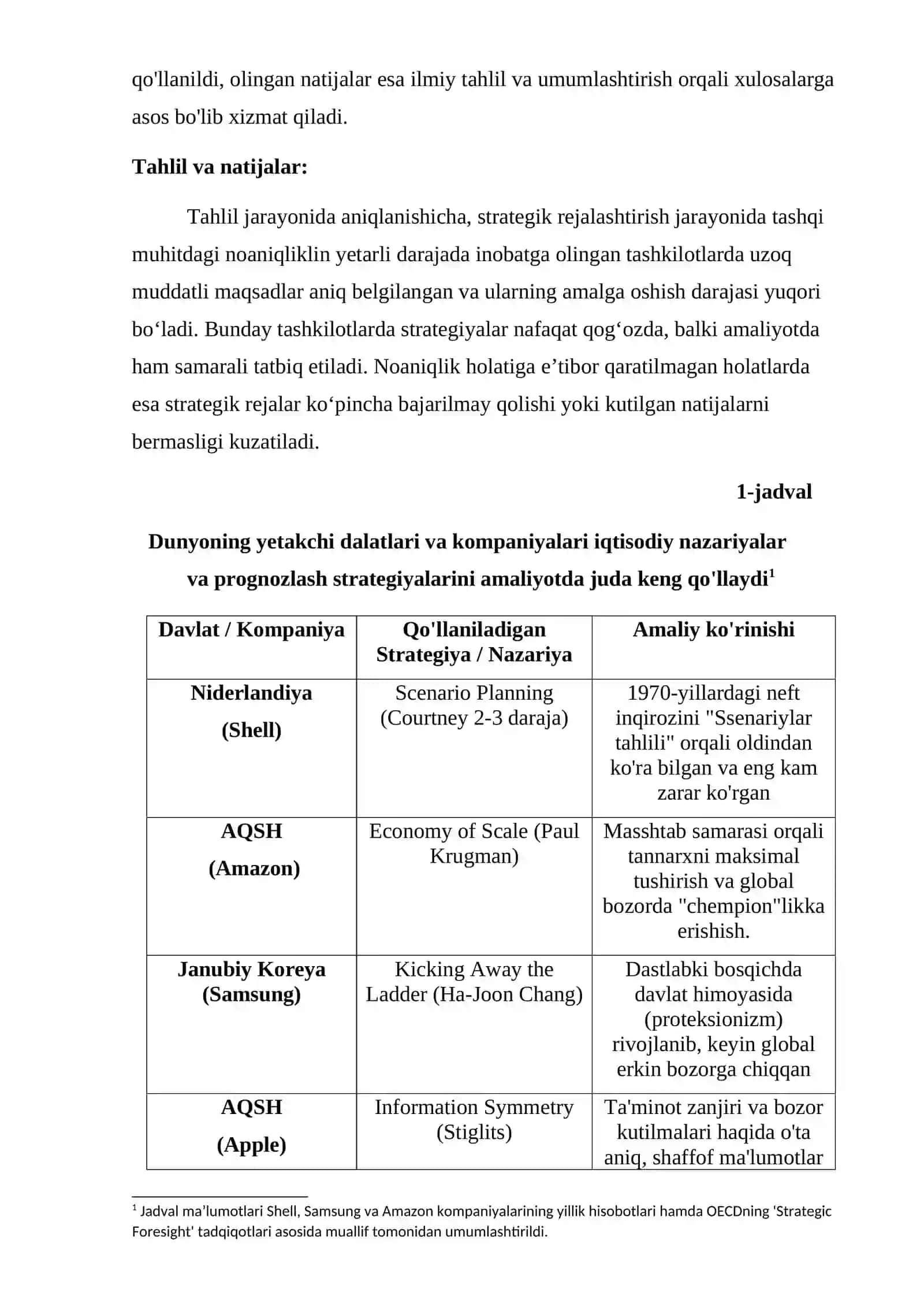 Bozor noaniqligi sharoitida tashqi muhitni strategik prognozlash 4