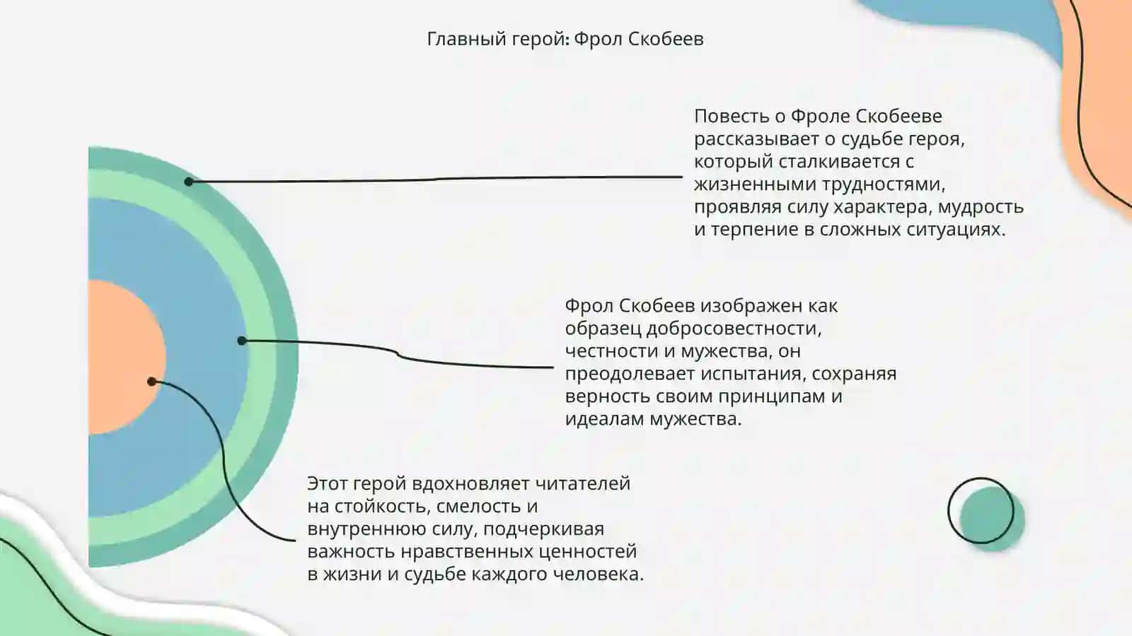 Повесть о Фроле Скобееве 4
