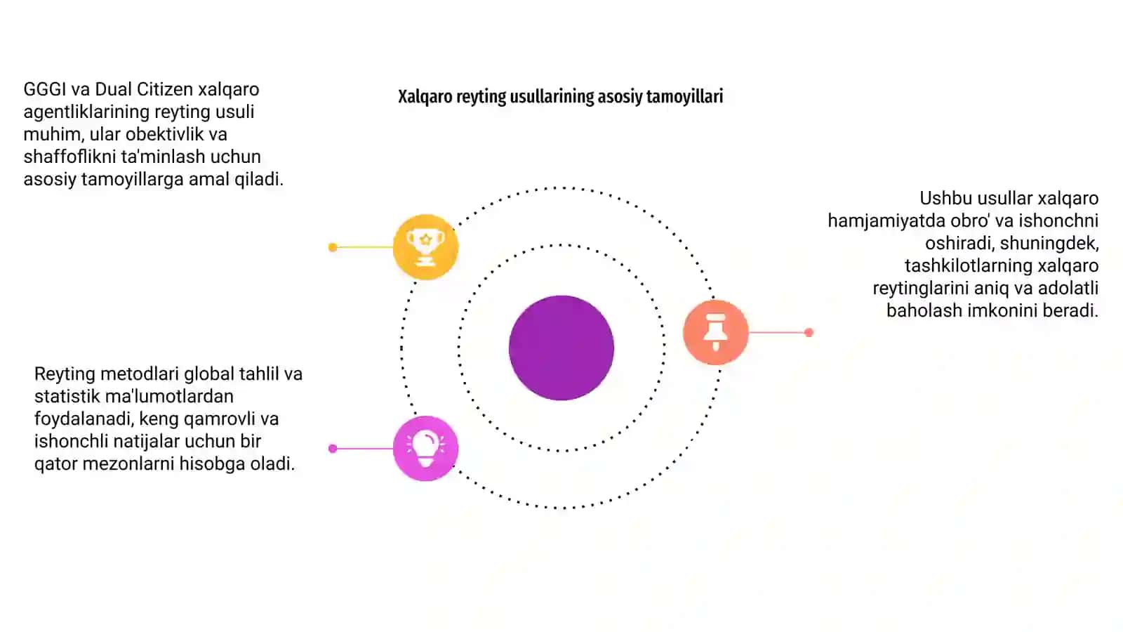 GGGI va Dual Citizen xalqaro agentliklarining reyting usuli 4