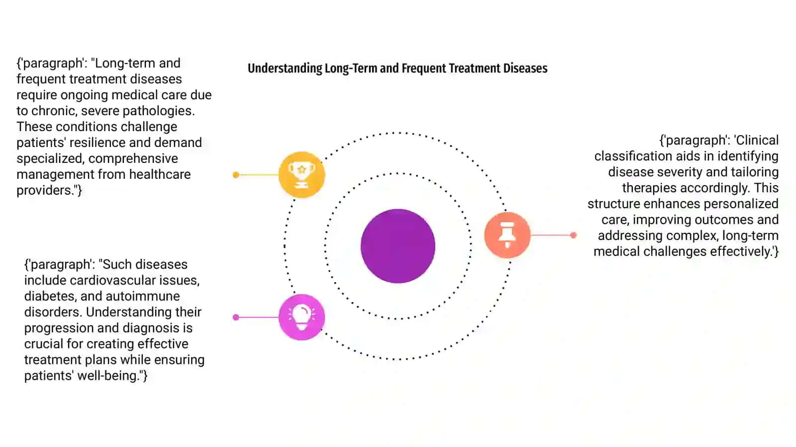Chronic and Acute Disorders 4