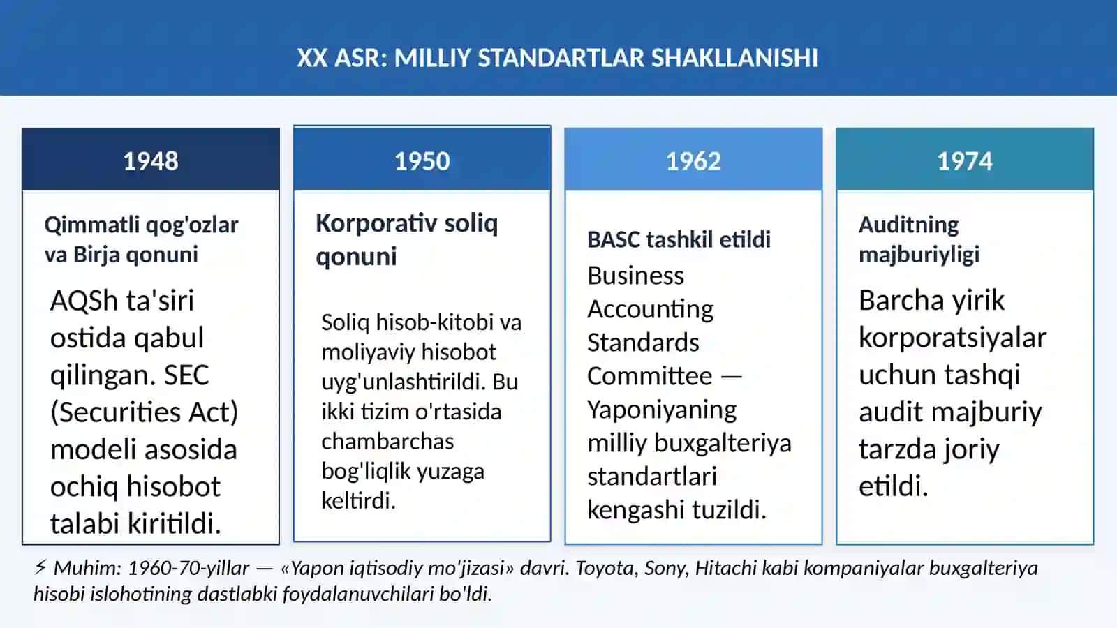 YAPONIYADA BUXGALTERIYA HISOBINING RIVOJLANISH TARIXI va MHXSlarni Qonuniy Tartibga Solishdagi Tajribasi 4