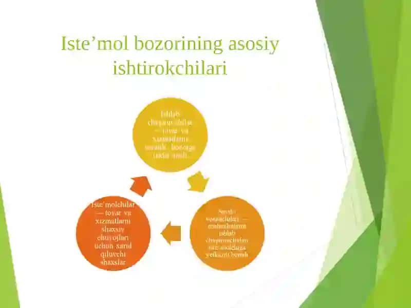 Iste’mol bozorlarini segmentatsiyalash xususiyatlari 4