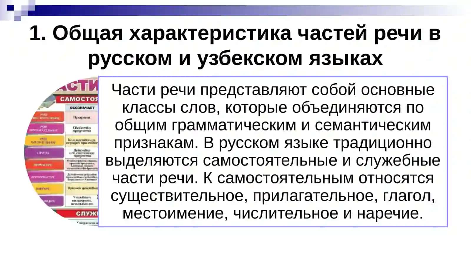 Части речи в русском и узбекском языках. Сравнение системы частей речи, их грамматических признаков и функций в предложении. 4