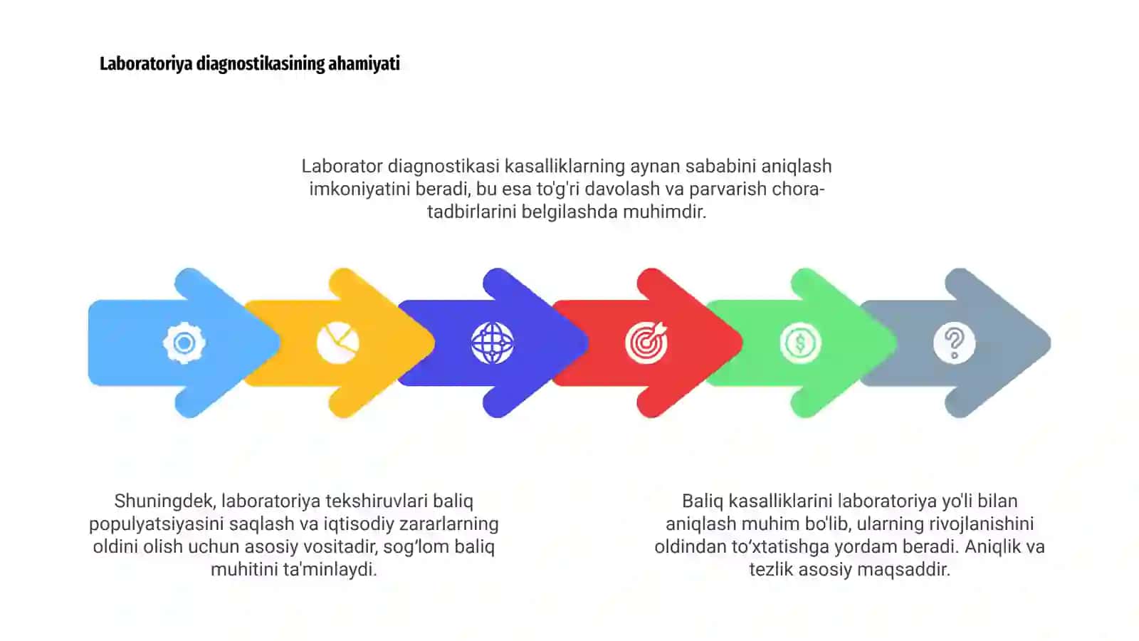 Baliq kasalliklarini laboratoriya yo'li bilan aniqlash 4