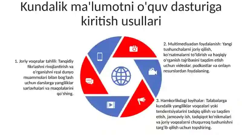 Kundalik Axborotlardan Foydalanish Usullari 4