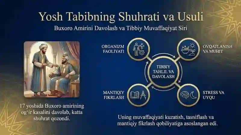 Abu Ali ibn sino – Buyuk tabib 4