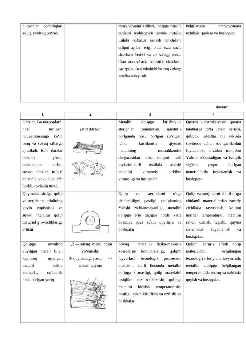 2-LABORATORIYA ISHI 4