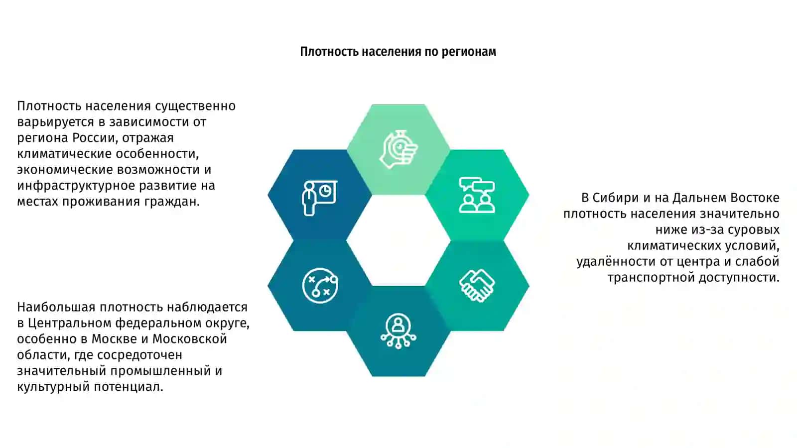 Статистика населения 4