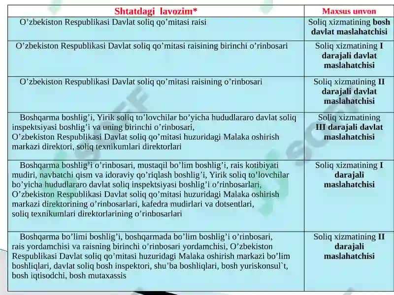 Davlat soliq xizmati organlarining roli 5