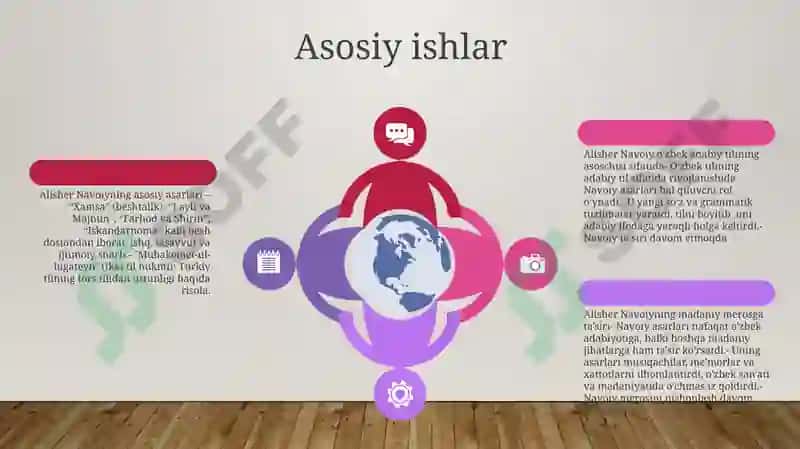Alisher Navoiy - O'Zbek Adabiy Tilining Asoschisi 5