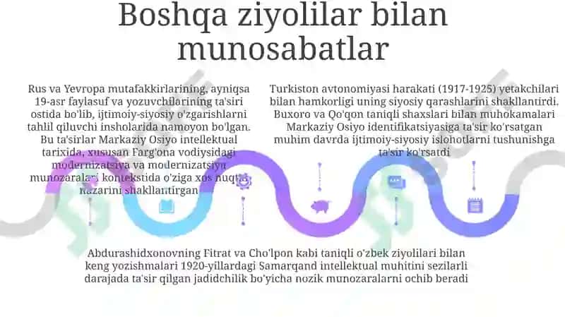 Munavvarqori Abdurashidxonov hayoti va ijodi 5