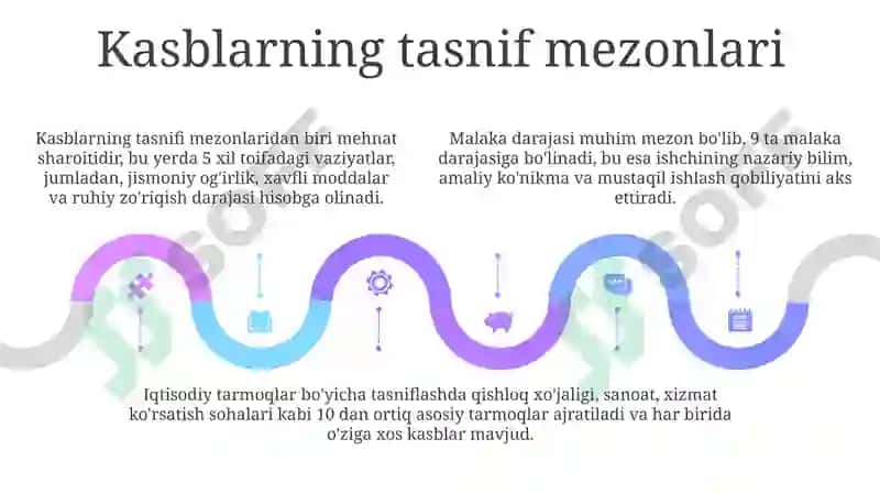 Kasblarvaularningklassifikatsiyasi 5