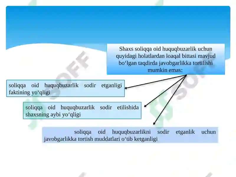 Soliqqa oid huquq buzilari uchun javobgarlik choralari 5