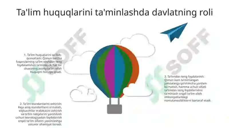 Bolani Ta'lim Olish Huquqni Amalga Oshirish Togrisida Ta'lim To'g'risidagi Qonun Rejasi Bilan 5